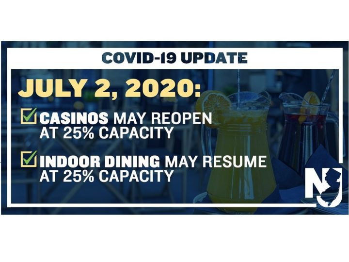 July 2nd New Jersey Casinos Open at 25% Capacity and Indoor Dining in the State Will Also Resume at 25% Capacity!